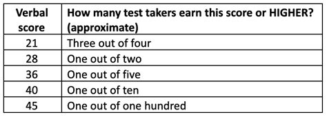 厦门gmat培训哪里好