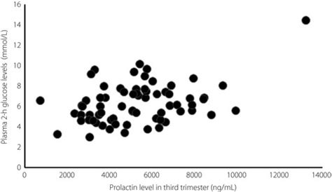 催乳师母婴护理培训 杭州催乳师