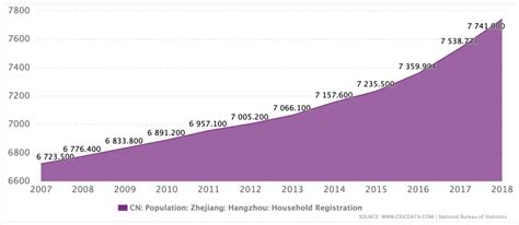 杭州学催乳师多少钱