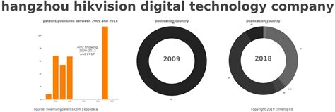 杭州哪里有汽修技术远程培训