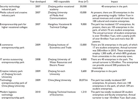 下沙哪里有中级职称培训