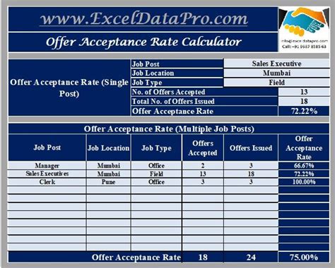 【下城区哪里有Excel管理课程】