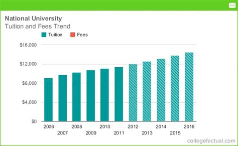 【杭州影视后期全能学习学费多少】