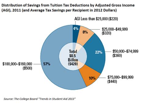 杭州平面设计师报班学费是多少