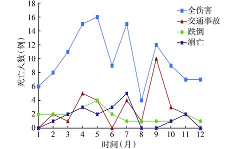漳州一级消防工程师培训班