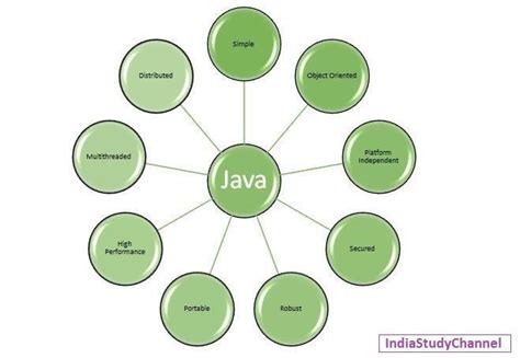 【西湖区哪里有java基础课程】