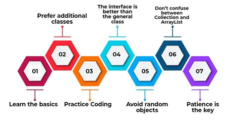 【西湖区java学习机构哪里好】