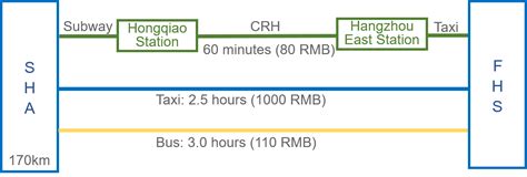 【杭州java软件编程】