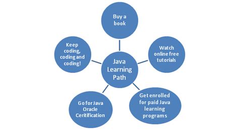 【西湖区java学习】