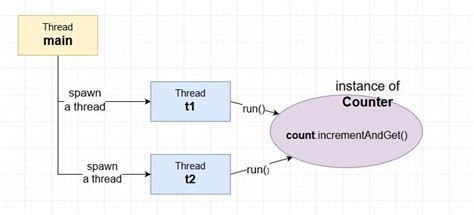 【杭州学java大数据培训】