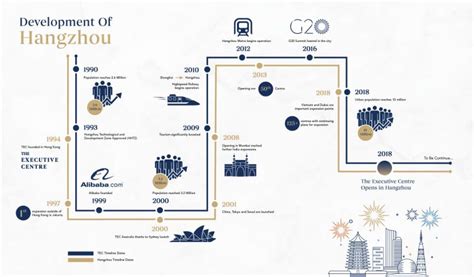 杭州提高记忆力的方法