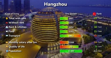 杭州厨师班费用多少