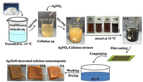 下沙高教园中级职称培训哪家好