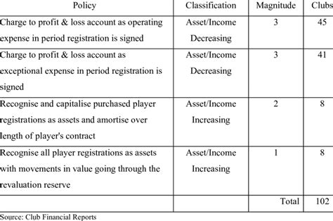 转塘会计培训收费