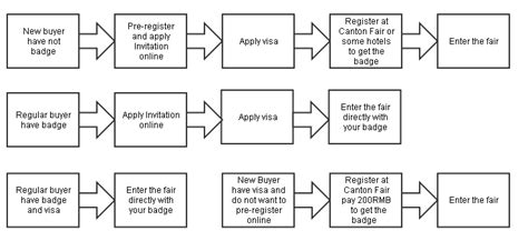 广州注会的报名条件