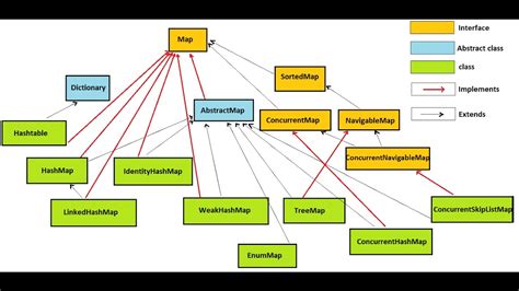 【白云区学java培训基础班】