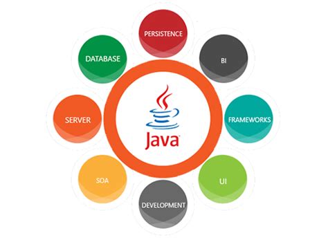 广州哪里有java培训中心