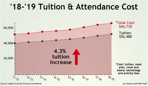增城市总裁班学费