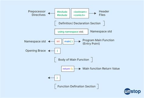 【广州c++基础入门】