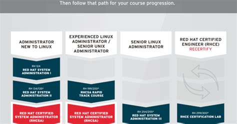 广州学redhat认证有前途吗