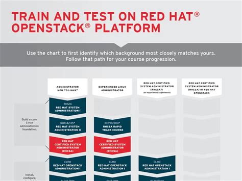 广州哪里有redhat认证辅导
