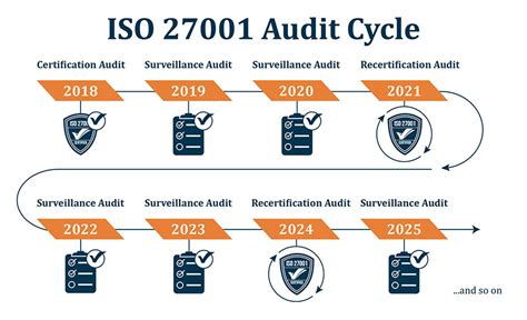 广州iso27001内审培训