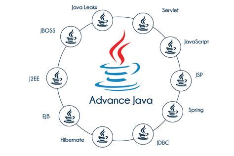 【白云区高级java培训班】