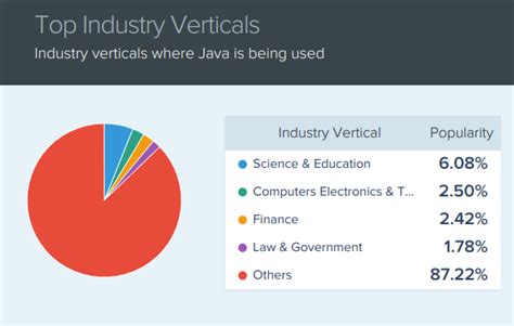广州哪里有java web学习机构