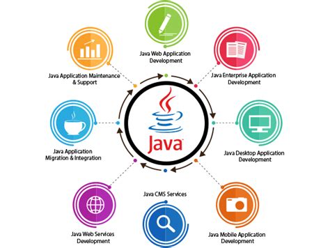 广州java软件开发课程价格