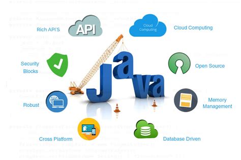 现在学习java好就业吗