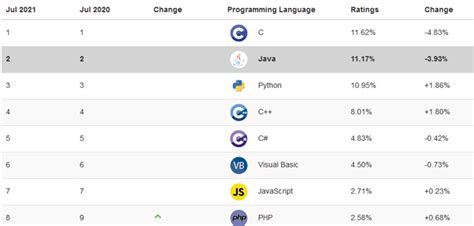 【越秀区学java web培训】
