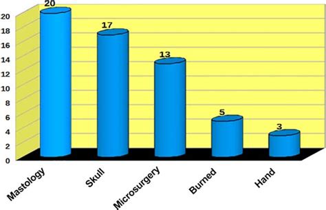 天河区学员培训费用