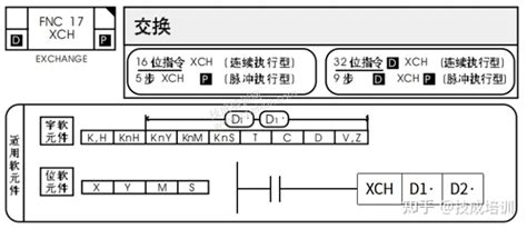 【三菱fxplc教程】