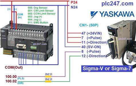 【欧姆龙 plc 教程】
