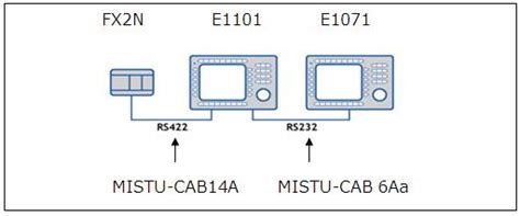 【三菱plc完全精通教程】