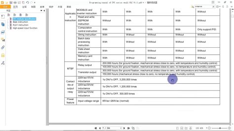 【广州plc**入门】