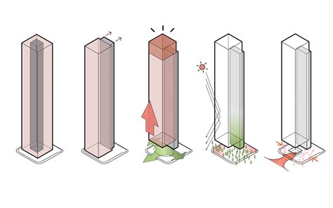 广州电商运营网络学习