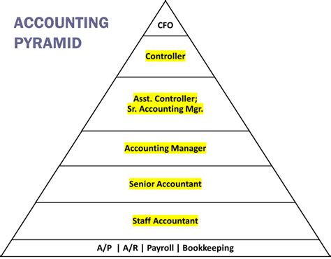 会计从业资格实操视频