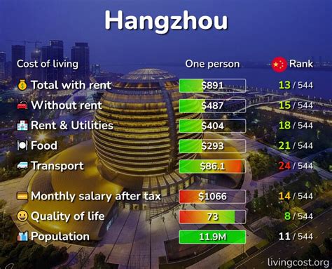 杭州造价员费用多少