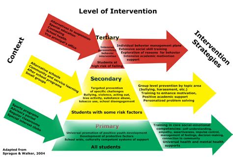 大连口才学习班
