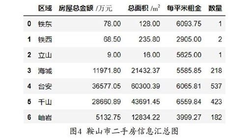 鞍山八大python少儿编程培训机构哪家好