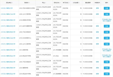 大连MBA/MTA/MEM联考学习班