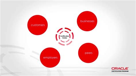 大连oracle认证