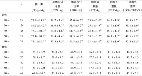 大连成人英语班