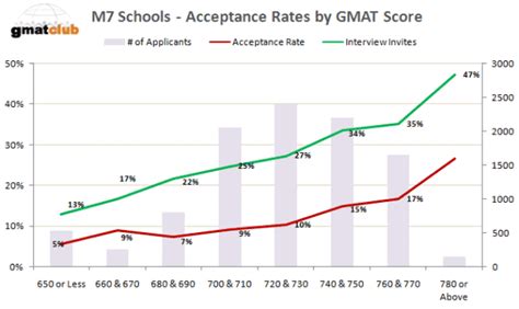 ​学习GMAT正规的培训班