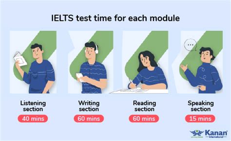 沈阳雅思口语考试时间