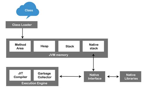 ​java架构师培训课程