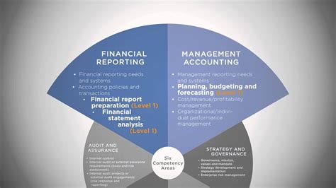 杭州考cpa的资格