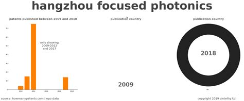 杭州cpa考什么科目