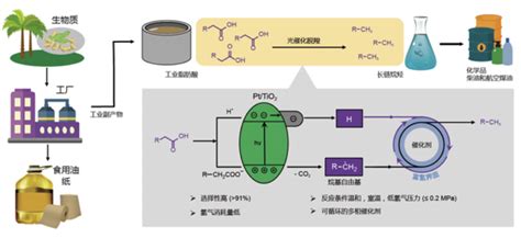 大连高二物理辅导